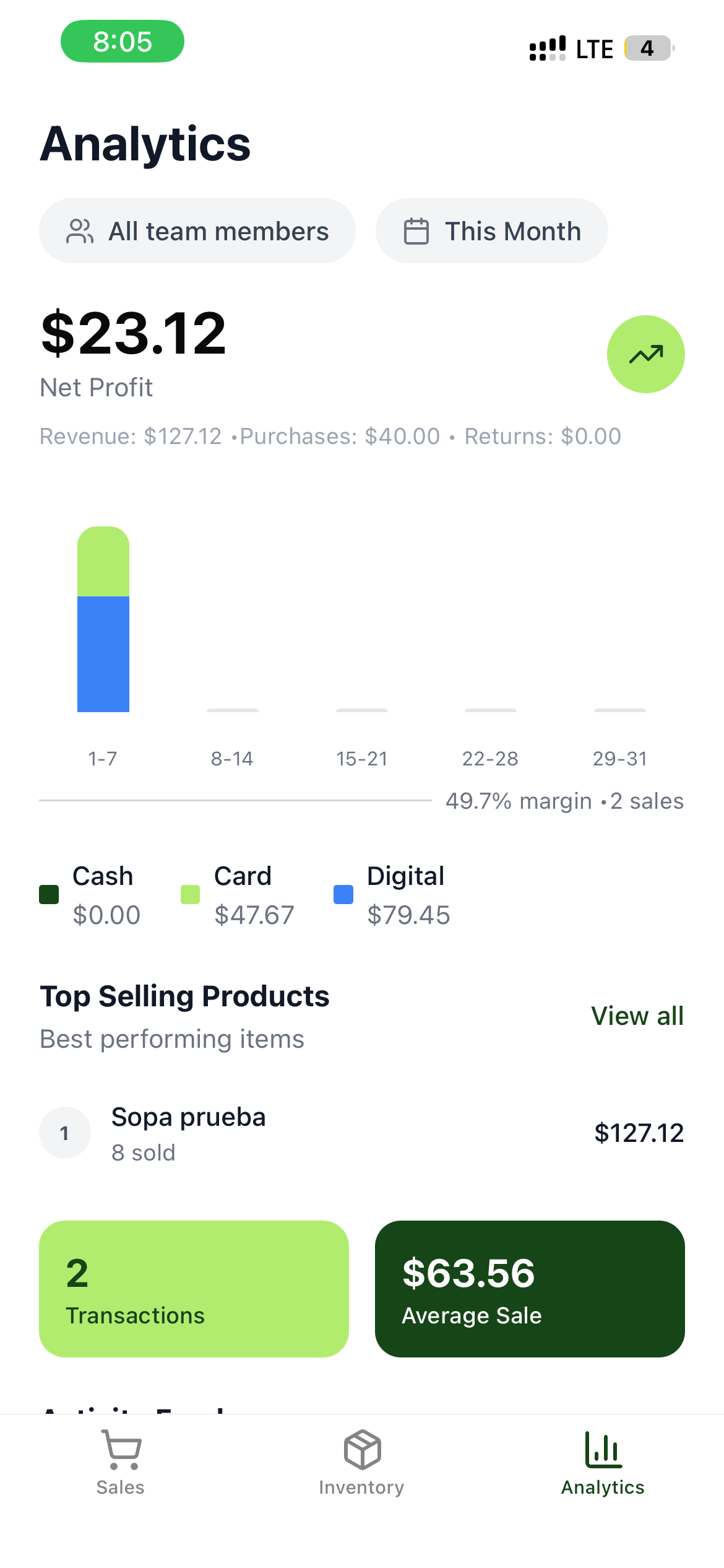 Kashi Business Analytics Dashboard